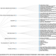 Map of the subjects covered in Archaeogaming 2015 Conference